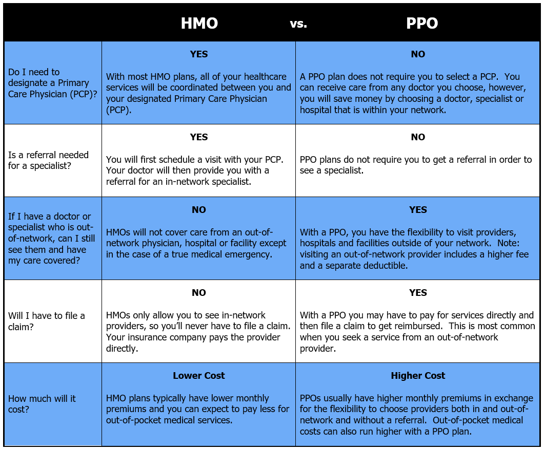 HMO-vs.-PPO