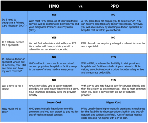 Differences between HMO and PPO (comparison chart)