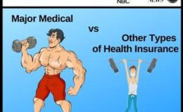 Major Medical vs Other Types of Health Insurance Coverage