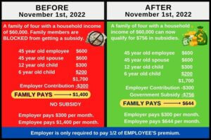 Employer Coverage Family Glitch Examples