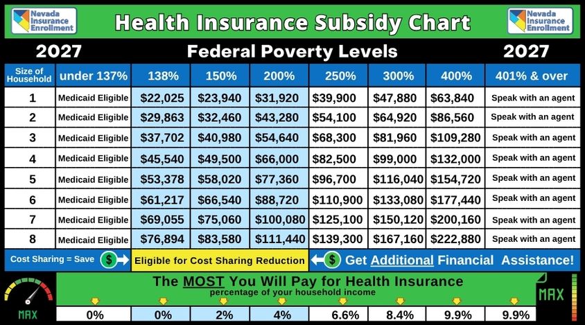 2027 Health Insurance Subsidy Chart - Federal Poverty Levels - mobile 2027 Health Insurance Subsidy Chart - Federal Poverty Levels - mobile